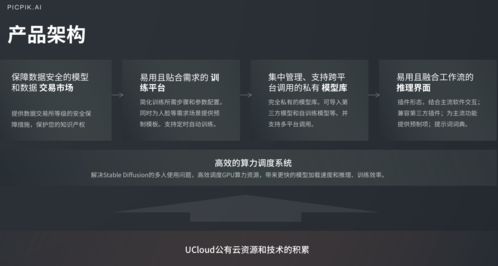 創(chuàng)意大作一鍵生成,ucloud aigc圖像產(chǎn)品精彩亮相ixdc設(shè)計(jì)大會